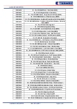 Preview for 130 page of Tesmec PT1250 Handbook