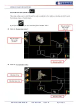 Предварительный просмотр 41 страницы Tesmec PT2450 Installation, Operation And Maintenance Manual