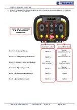 Предварительный просмотр 68 страницы Tesmec PT2450 Installation, Operation And Maintenance Manual