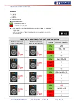 Предварительный просмотр 78 страницы Tesmec PT2450 Installation, Operation And Maintenance Manual