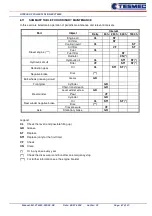 Предварительный просмотр 90 страницы Tesmec PT2450 Installation, Operation And Maintenance Manual