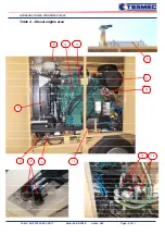 Предварительный просмотр 98 страницы Tesmec PT2450 Installation, Operation And Maintenance Manual