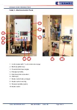 Предварительный просмотр 103 страницы Tesmec PT2450 Installation, Operation And Maintenance Manual