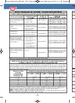 Preview for 14 page of Tesmed MAX 830 Instruction Manual