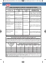 Preview for 38 page of Tesmed MAX 830 Instruction Manual