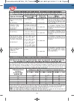 Preview for 62 page of Tesmed MAX 830 Instruction Manual