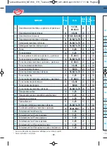 Preview for 70 page of Tesmed MAX 830 Instruction Manual