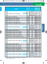 Preview for 71 page of Tesmed MAX 830 Instruction Manual