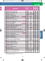 Предварительный просмотр 93 страницы Tesmed MAX 830 Instruction Manual