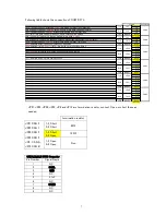 Preview for 7 page of TESSERA FL-850/F1L-100 Hardware Manual