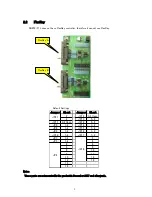 Preview for 8 page of TESSERA FL-850/F1L-100 Hardware Manual