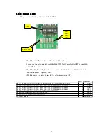 Preview for 23 page of TESSERA FL-850/F1L-100 Hardware Manual