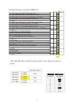 Предварительный просмотр 7 страницы TESSERA FL-850/F1L-176 Hardware Manual