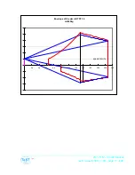 Предварительный просмотр 11 страницы TeST TST-14 Bonus M Aircraft Manual