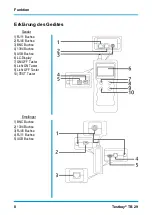 Preview for 8 page of Testboy TB 29 Operating Manual