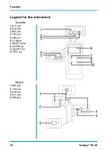 Preview for 18 page of Testboy TB 29 Operating Manual