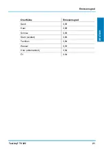 Preview for 21 page of Testboy TV 325 Operating Instructions Manual