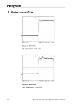 Preview for 20 page of Testec 15601 User Manual