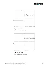 Preview for 21 page of Testec 15601 User Manual