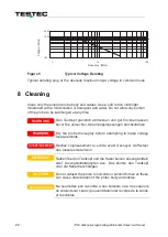 Preview for 22 page of Testec 15601 User Manual