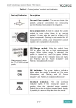 Предварительный просмотр 10 страницы Testec TT-CC 220 Instruction Manual