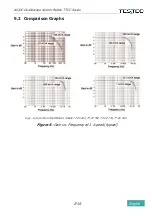 Предварительный просмотр 17 страницы Testec TT-CC 220 Instruction Manual