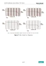 Предварительный просмотр 18 страницы Testec TT-CC 220 Instruction Manual