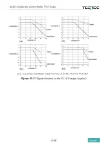 Предварительный просмотр 19 страницы Testec TT-CC 220 Instruction Manual