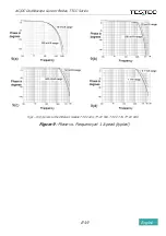 Предварительный просмотр 20 страницы Testec TT-CC 220 Instruction Manual