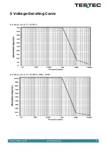 Preview for 10 page of Testec TT-SI 8000 Series Instruction Manual