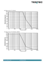 Preview for 11 page of Testec TT-SI 8000 Series Instruction Manual