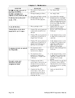 Preview for 40 page of TestEquity FastRate 3007C Operation And Service Manual