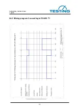 Предварительный просмотр 51 страницы TESTING 1.0205 Operating Instructions Manual