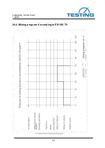 Предварительный просмотр 53 страницы TESTING 1.0205 Operating Instructions Manual