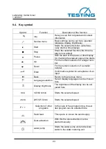 Preview for 23 page of TESTING 1.0206.01 Operating Instructions Manual