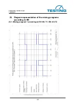 Preview for 49 page of TESTING 1.0206.01 Operating Instructions Manual