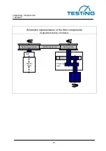 Preview for 21 page of TESTING 1.0206.07 Operating Instructions Manual