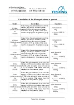 Предварительный просмотр 23 страницы TESTING 1.0334 Operating Manual