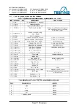 Предварительный просмотр 31 страницы TESTING 1.0334 Operating Manual