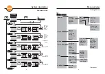 Preview for 5 page of TESTO AG 400 Instruction Manual