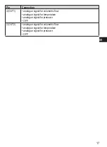 Preview for 17 page of TESTO 0555 6451 Operating Instructions Manual