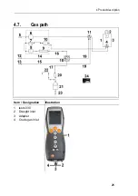 Preview for 21 page of TESTO 0632 3800 Instruction Manual