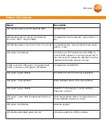 Preview for 4 page of TESTO 160 IAQ Manual