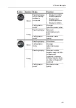 Preview for 11 page of TESTO 315-3 Instruction Manual