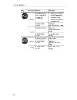 Предварительный просмотр 10 страницы TESTO 315-4 Instruction Manual