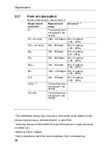 Preview for 18 page of TESTO 350 Maritime V2 Instruction Manual