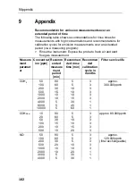 Preview for 102 page of TESTO 350 Maritime V2 Instruction Manual