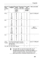 Preview for 103 page of TESTO 350 Maritime V2 Instruction Manual