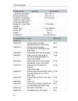 Preview for 48 page of TESTO 440 Instruction Manual