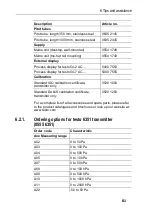 Preview for 81 page of TESTO 6351 Instruction Manual